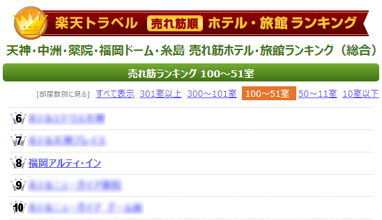 楽天トラベル売れ筋ランキング 天神エリア 2024年6月 8位