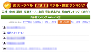 楽天トラベル売れ筋ランキング 天神エリア 2024年10月 7位