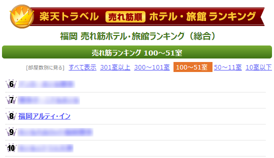 楽天トラベル売れ筋ランキング 福岡エリア 2024年11月8位