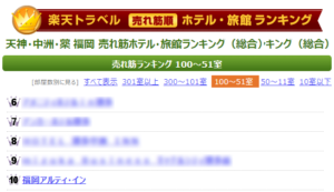 楽天トラベル売れ筋ランキング 福岡エリア 2025年1月10位