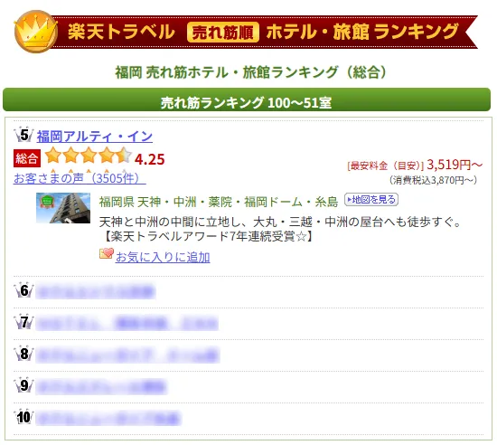 楽天トラベル売れ筋ランキング 福岡エリア 2025年2月8位