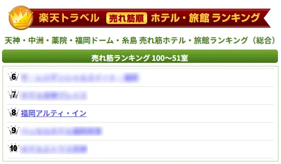 楽天トラベル売れ筋ランキング 天神エリア 2025年2月5位